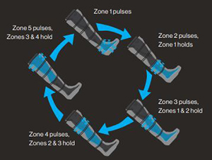 Chiropractic Livingston NJ Cycle Chiropractic Livingston NJ Cycle